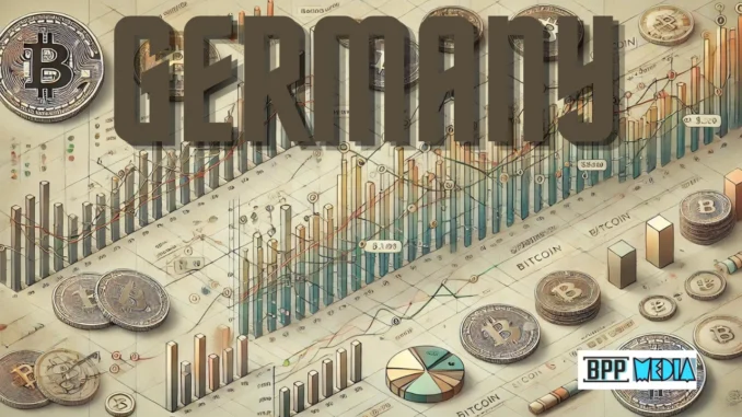 German government Bitcoin transactions chart