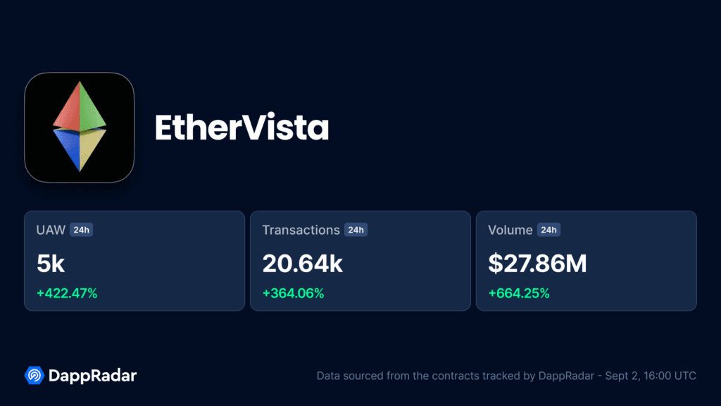 Ethervista is Gas Guzzling! 🔥