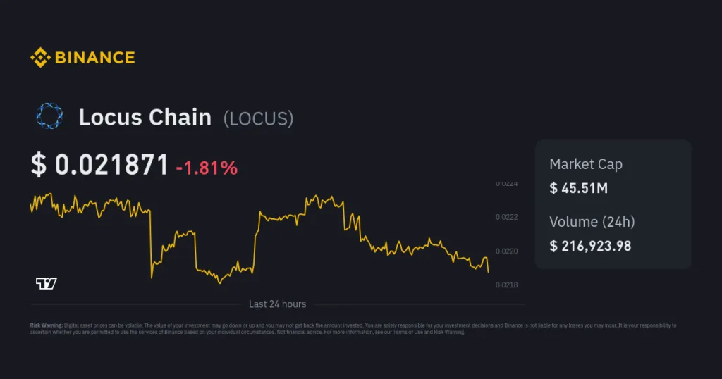 $LOCUS Tracks Another Breakout Move: Aiming for 310% Gains 2 $LOCUS COIN