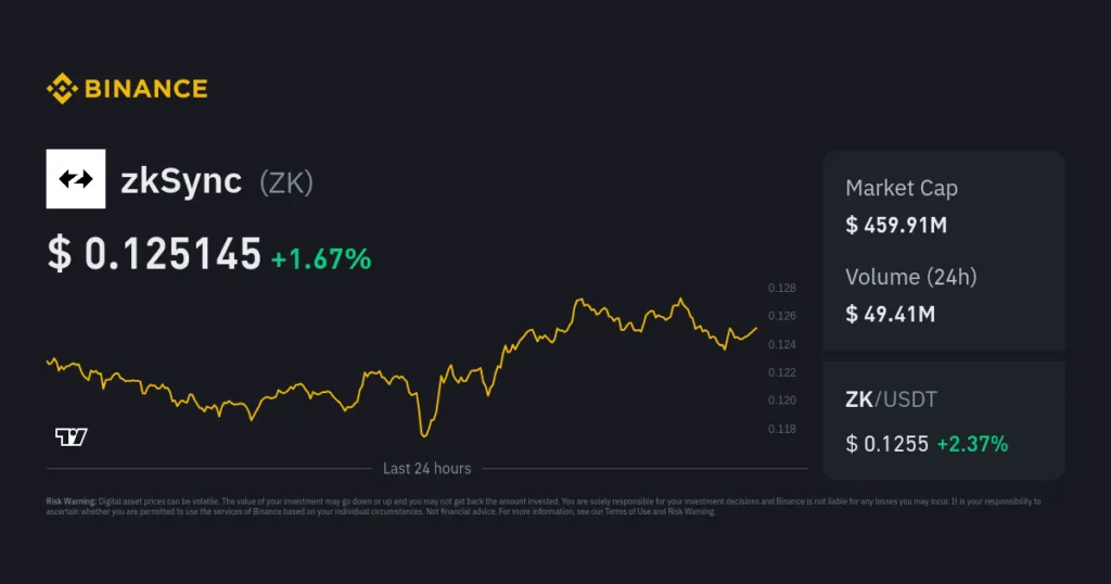 ZKsync on Fire: Aiming for $0.193 After a Massive Breakout 3 ZKsync current market price