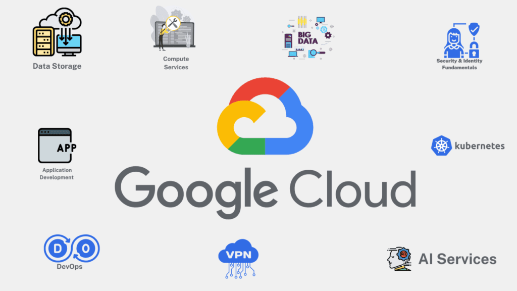 Solana And Google Cloud Partners