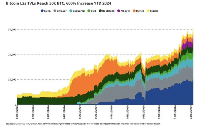 Crypto 2025: The Future is Explosive! 💥